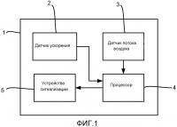 Детекторы падения и способ обнаружения падений Детекторы падения и способ обнаружения падений
