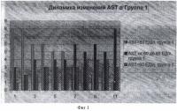 Фармацевтическая гепатопротекторная композиция и способ лечения Фармацевтическая гепатопротекторная композиция и способ лечения