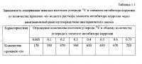 Способ получения твердого противогололедного материала на основе пищевой поваренной соли и кальцинированного хлорида кальция (варианты) Способ получения твердого противогололедного материала на основе пищевой поваренной соли и кальцинированного хлорида кальция (варианты)