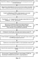 Способы построения 3-мерных цифровых моделей пористой среды с использованием комбинации данных высокого и низкого разрешения и многоточечной статистики