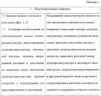 Способ производства тонколистового проката и устройство для его осуществления Способ производства тонколистового проката и устройство для его осуществления