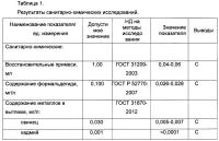 Местное гемостатическое порошкообразное средство Местное гемостатическое порошкообразное средство