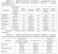 Способ получения препарата для повышения резистентности новорожденного молодняка сельскохозяйственных животных и способ повышения резистентности Способ получения препарата для повышения резистентности новорожденного молодняка сельскохозяйственных животных и способ повышения резистентности