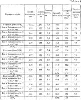 Способ корневой подкормки винограда на песчанных почвах Способ корневой подкормки винограда на песчанных почвах