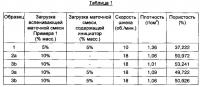 Термопластичные полимеры Термопластичные полимеры