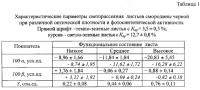Оптический способ оценки функционального состояния растений Оптический способ оценки функционального состояния растений