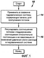 Способ и система для управления потоками в скважине