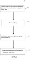 Способ и устройство обнаружения физического канала управления нисходящей линии связи Способ и устройство обнаружения физического канала управления нисходящей линии связи
