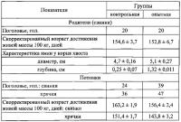 Способ отбора племенных свиней мясных пород Способ отбора племенных свиней мясных пород