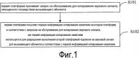 Способ реализации службы копирования нажатием, платформа и система crbt (индивидуального сигнала ожидания ответа) Способ реализации службы копирования нажатием, платформа и система crbt (индивидуального сигнала ожидания ответа)