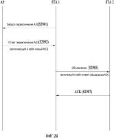 Способ передачи/приема информации, связанной с идентификатором ассоциации, в системе беспроводной связи и соответствующее устройство Способ передачи/приема информации, связанной с идентификатором ассоциации, в системе беспроводной связи и соответствующее устройство
