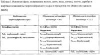 Способ комплексной переработки пиритсодержащего сырья Способ комплексной переработки пиритсодержащего сырья