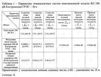 Способ адаптации дистанционной защиты и определителя места повреждения линии электропередачи с использованием ее модели Способ адаптации дистанционной защиты и определителя места повреждения линии электропередачи с использованием ее модели