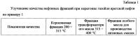 Способ очистки нефтепродуктов от гетероатомных соединений, способ очистки нефтепродуктов от гетероатомных органических соединений кислорода, серы, фосфора и галогенидов, способ очистки нафтеновых или нафтено-ароматических нефтей или газойлей нафтеновых или нафтено-ароматических нефтей путем очистки от гетероатомных органических соединений, способ переработки отработанных масел путем очистки от гетероатомных органических соединений, способ переработки трансформаторных масел путем очистки от хлорсодержащих органических соединений Способ очистки нефтепродуктов от гетероатомных соединений, способ очистки нефтепродуктов от гетероатомных органических соединений кислорода, серы, фосфора и галогенидов, способ очистки нафтеновых или нафтено-ароматических нефтей или газойлей нафтеновых или нафтено-ароматических нефтей путем очистки от гетероатомных органических соединений, способ переработки отработанных масел путем очистки от гетероатомных органических соединений, способ переработки трансформаторных масел путем очистки от хлорсодержащих органических соединений