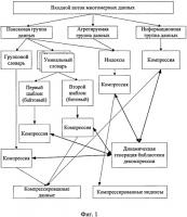 Способ компрессии многомерных данных для хранения и поиска информации в системе управления базами данных и устройство для его осуществления Способ компрессии многомерных данных для хранения и поиска информации в системе управления базами данных и устройство для его осуществления