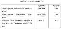 Способ очистки медьсодержащих сточных вод производства акриловой кислоты (варианты) Способ очистки медьсодержащих сточных вод производства акриловой кислоты (варианты)