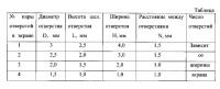 Перфорационные очки для катаракты Перфорационные очки для катаракты