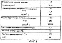 Строительный элемент и способ армирования строительной конструкции Строительный элемент и способ армирования строительной конструкции