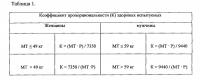 Способ определения гипо-нормо-гиперволемии сосудистого русла человека в покое Способ определения гипо-нормо-гиперволемии сосудистого русла человека в покое