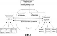 Способ и устройство для идентификации voip трафика Способ и устройство для идентификации voip трафика