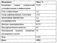 Концентрат для получения молочных напитков Концентрат для получения молочных напитков