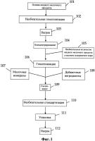 Обогащенные молочными минералами жидкие молочные продукты и способы их получения Обогащенные молочными минералами жидкие молочные продукты и способы их получения