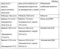 Фармацевтическая композиция для лечения астении и/или синдрома хронической усталости Фармацевтическая композиция для лечения астении и/или синдрома хронической усталости