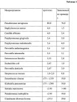 Препарат для лечения и/или профилактики инфекционно-воспалительных заболеваний Препарат для лечения и/или профилактики инфекционно-воспалительных заболеваний