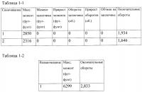 Высокомоментное резьбовое соединение с бессмазочным покрытием Высокомоментное резьбовое соединение с бессмазочным покрытием