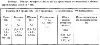 Способ дифференциальной диагностики формы куперита у взрослых Способ дифференциальной диагностики формы куперита у взрослых