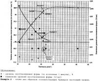Пенопласт на основе фенольной смолы Пенопласт на основе фенольной смолы