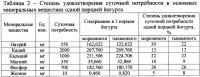 Способ получения йогурта Способ получения йогурта