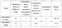 Способ получения саломаса и заменителя молочного жира на его основе, а также саломас и заменитель молочного жира Способ получения саломаса и заменителя молочного жира на его основе, а также саломас и заменитель молочного жира