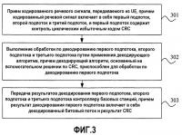 Способ, устройство и система сетевого доступа для обработки речевого сигнала Способ, устройство и система сетевого доступа для обработки речевого сигнала