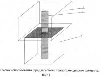Сорбирующая система, включающая теплопроводящий элемент Сорбирующая система, включающая теплопроводящий элемент