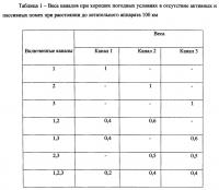 Способ управления воздушным движением летательных аппаратов в районе аэродрома Способ управления воздушным движением летательных аппаратов в районе аэродрома