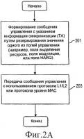 Способ и устройство для обеспечения синхронизации Способ и устройство для обеспечения синхронизации