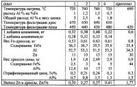 Способ рафинирования гартцинка центробежной фильтрацией и аппарат для его осуществления Способ рафинирования гартцинка центробежной фильтрацией и аппарат для его осуществления