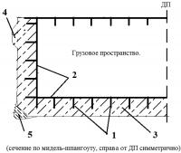 Конструкция судна Конструкция судна