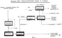 Способ обработки продуктов, очищающих дымовой газ Способ обработки продуктов, очищающих дымовой газ