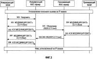 Способ, система и устройство для согласования службы данных сигнализации протокола инициации сеанса Способ, система и устройство для согласования службы данных сигнализации протокола инициации сеанса