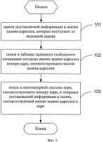 Способ и устройство для доставки информации Способ и устройство для доставки информации