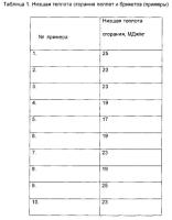 Состав для производства твердотопливных изделий Состав для производства твердотопливных изделий