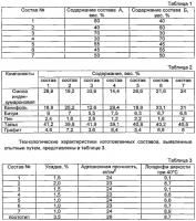 Клеевая композиция Клеевая композиция