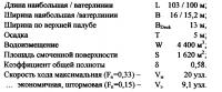 Каботажное пассажирское судно Каботажное пассажирское судно
