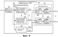 Демодуляция поддиапазонов для основанных на ofdm систем связи Демодуляция поддиапазонов для основанных на ofdm систем связи