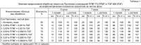 Способ стимуляции роста и развития растений сои Способ стимуляции роста и развития растений сои