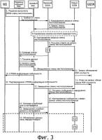 Способ и устройство для промежуточного хранения пакетов данных при смене местоположения мобильного пользователя в пределах сети мобильной связи Способ и устройство для промежуточного хранения пакетов данных при смене местоположения мобильного пользователя в пределах сети мобильной связи