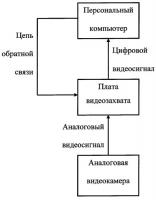 Способ автоматической настройки параметров изображения