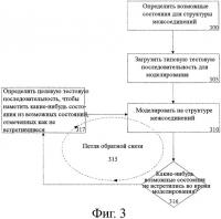 Методология измерения покрытия в структурном состоянии взаимного соединения Методология измерения покрытия в структурном состоянии взаимного соединения
